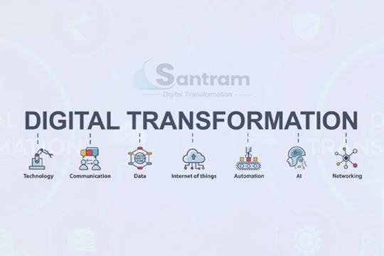 What is Digital Transformation Good Examples