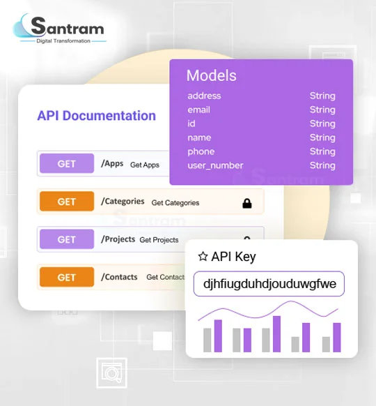 The API Development Process we follow