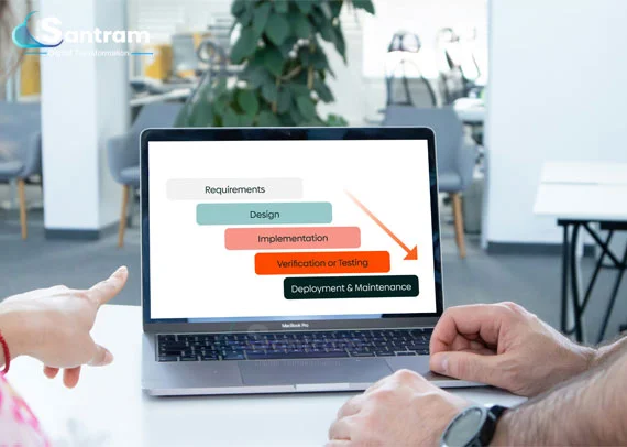 Waterfall Model